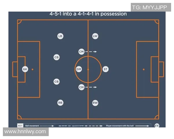 广州足球队的默契配合与战术分析探讨